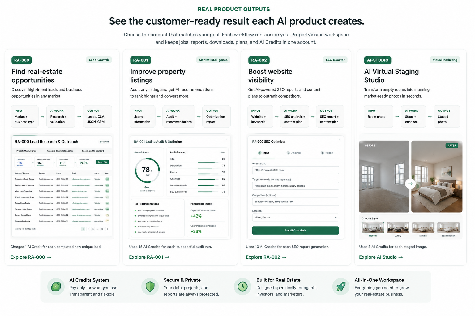 PropertyVision Studio platform and AI product overview